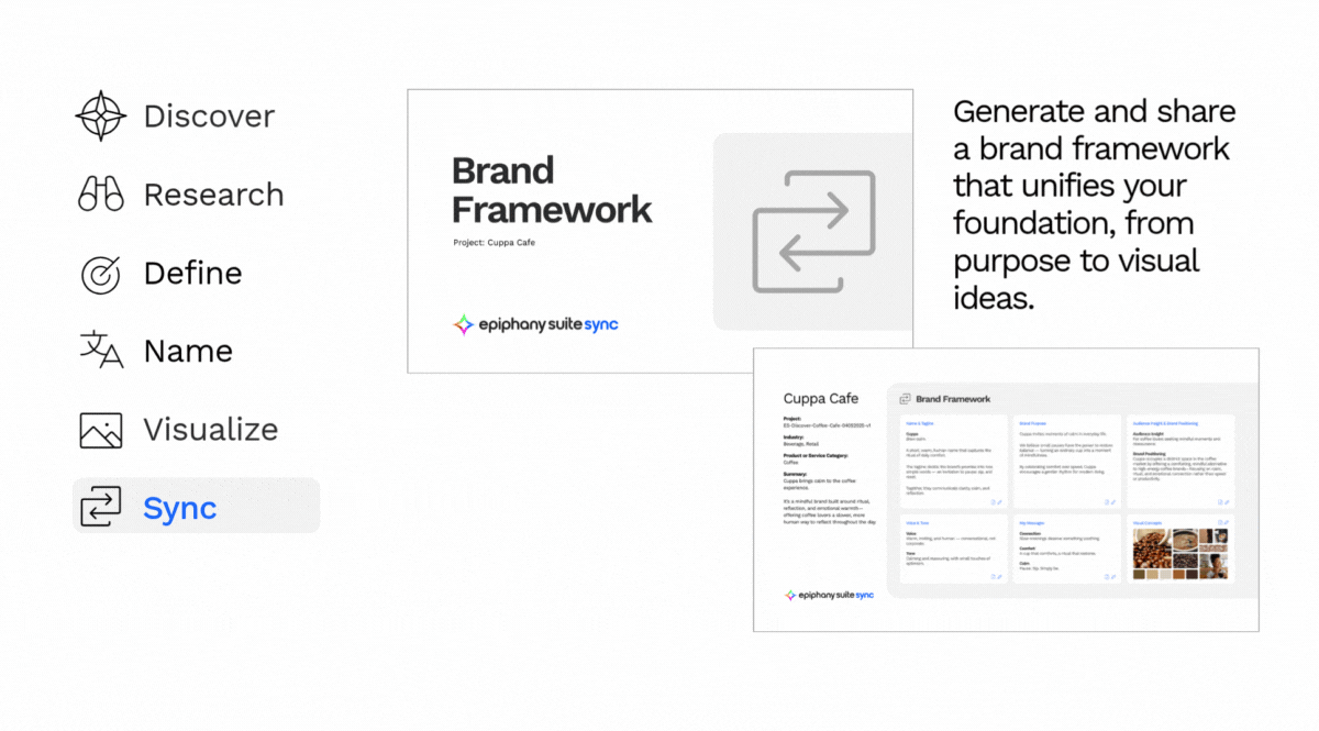EpiphanySuite™ Sync EpiphanySuite Sync tool – Brand Framework summary.