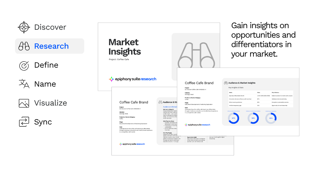 EpiphanySuite™ Research EpiphanySuite Research tool – Market and audience insights dashboard.